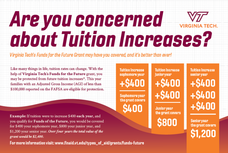 Are you concerned about tuition increases? Virginia Tech's Funds for the Future Grant has you covered, and it's better than ever!  Like many things in life, tuition rates can change. With the help of Virginia Tech's Funds for the Future Grant, you may be protected from future tuition increases. This year families with an Adjusted Gross Income (AGI) of less than one hundred thousand dollars reported on the FAFSA, are eligible for protection. Example: If tuition were to increase four hundred dollars each year, and your qualify for Funds for the Future, you would be covered for four hundred dollars your sophomore year, eight hundred dollars your junior year, and one thousand two hundred dollars your senior year. Over four years the total value of the grant would be two thousand four hundred dollars. For more information visit: www.finaid.vt.edu/types_of_aid/grants/funds-future