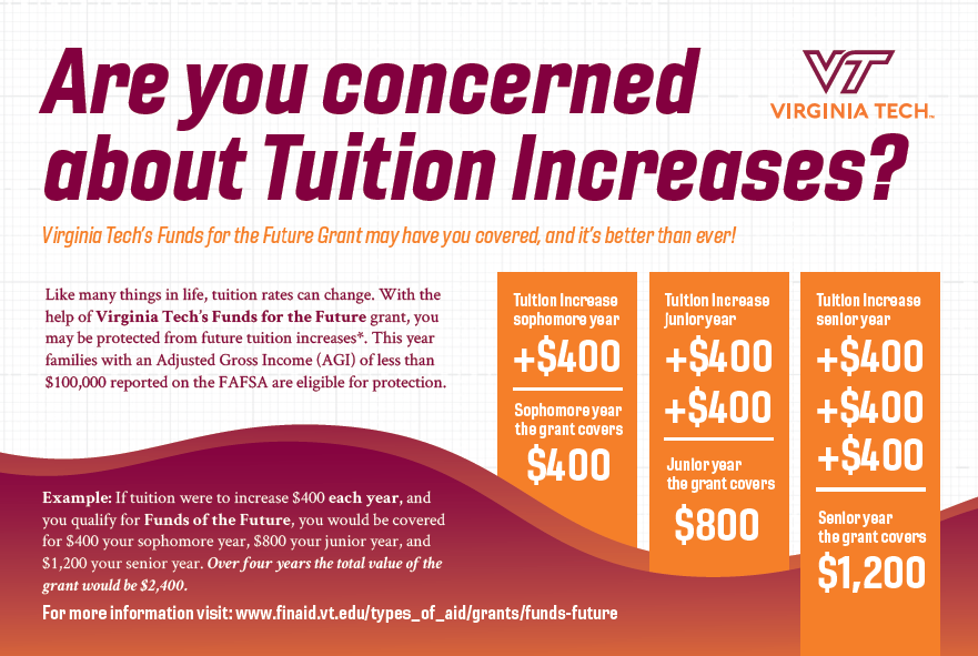 Funds for the Future Office of University Scholarships and Financial